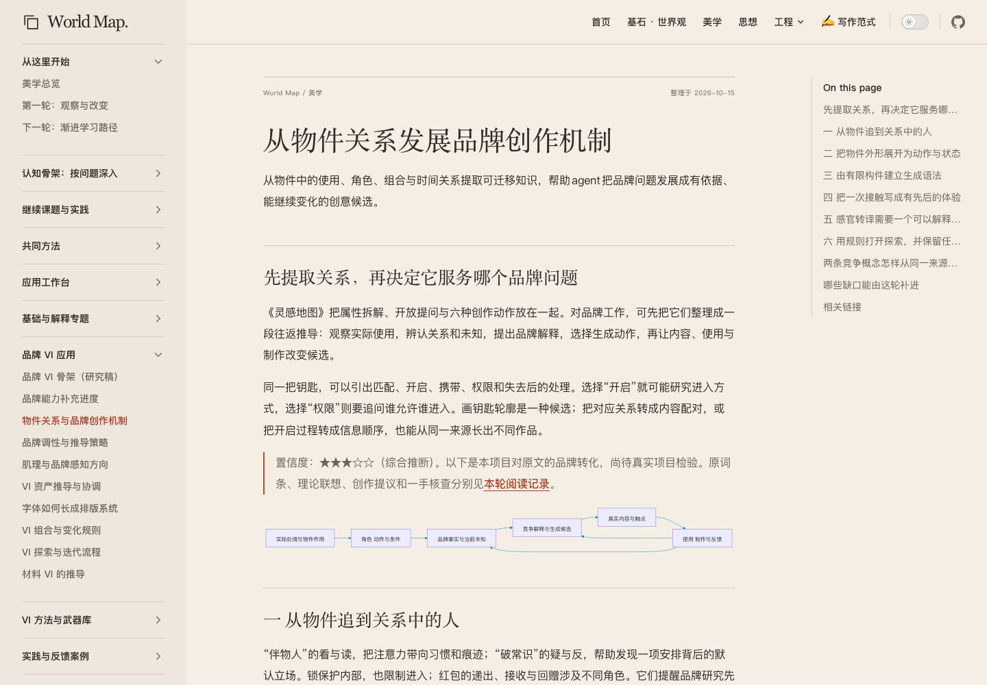 长标题与图文内容的真实阅读页