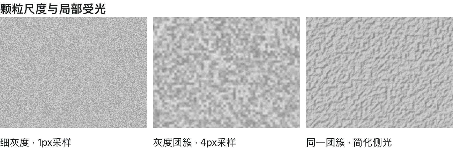 颗粒尺度与局部受光对照