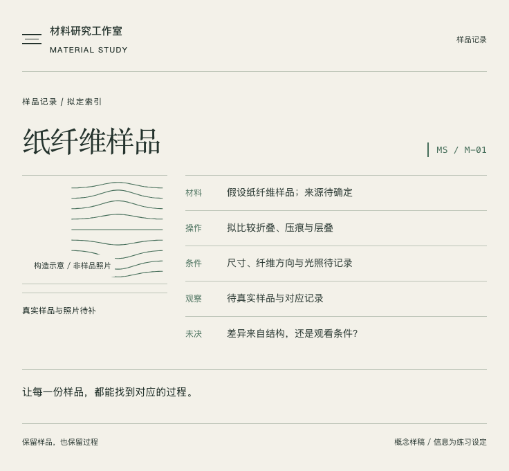 样品索引样品卡