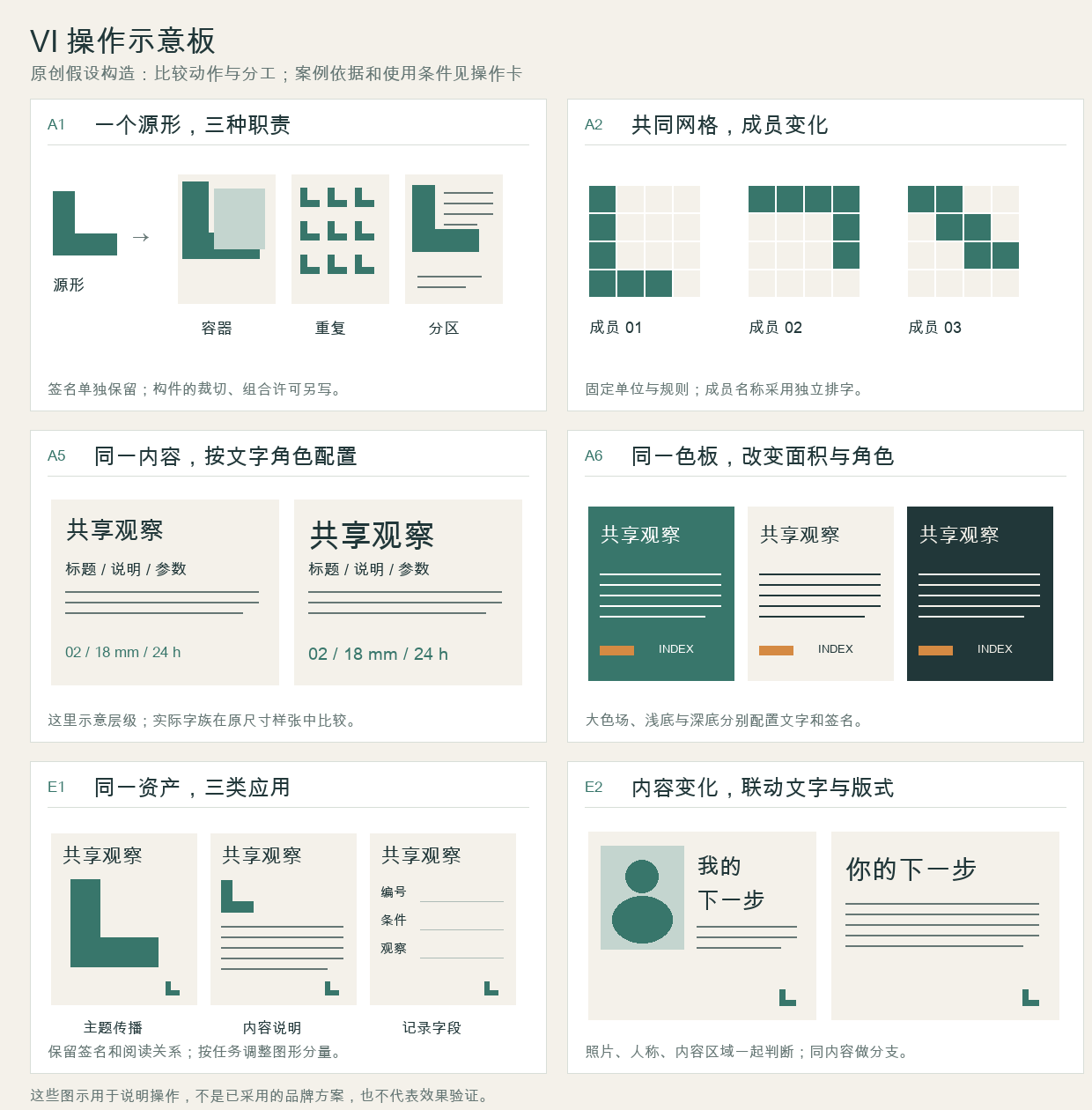 源形、网格、文字层级、色彩配置与应用变化的原创操作示意