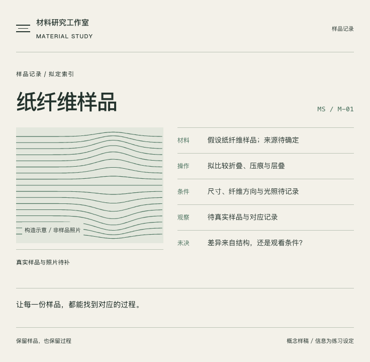 连续响应样品卡